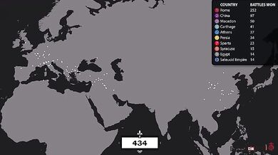 Bitvy v historii lidstva