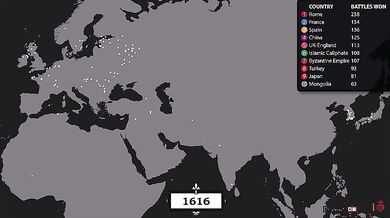 Bitvy v historii lidstva