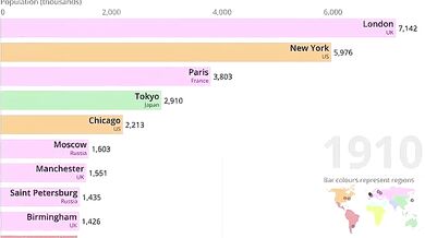 10 nejlidnatějších měst (1500-2018)