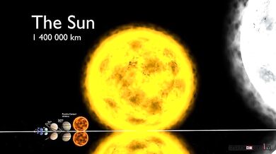 Porovnání velikostí ve Vesmíru