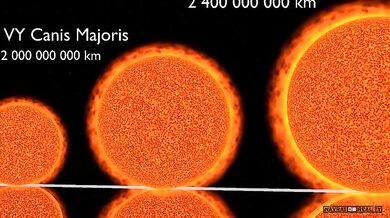Porovnání velikostí ve Vesmíru