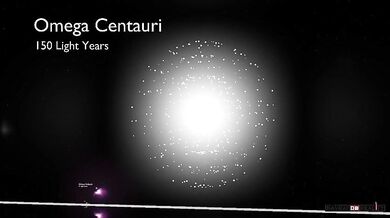 Porovnání velikostí ve Vesmíru