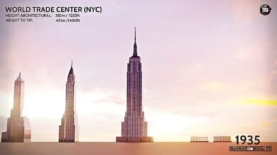 Evoluce nejvyšších budov