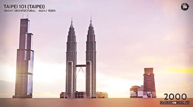 Evoluce nejvyšších budov