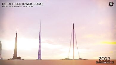 Evoluce nejvyšších budov