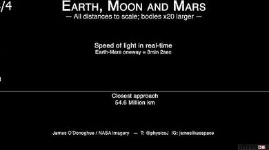 Rychlost světla v reálném čase