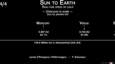 Rychlost světla v reálném čase