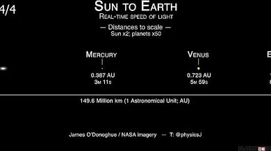 Rychlost světla v reálném čase